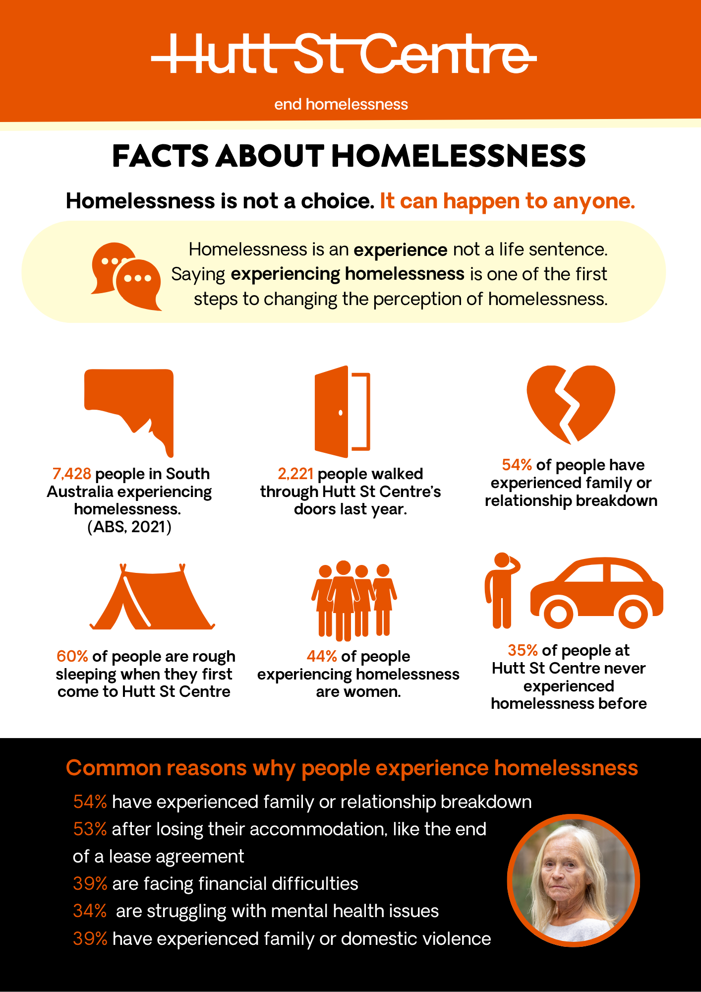 WAMIMB 2025 Homelessness Fact Sheet
